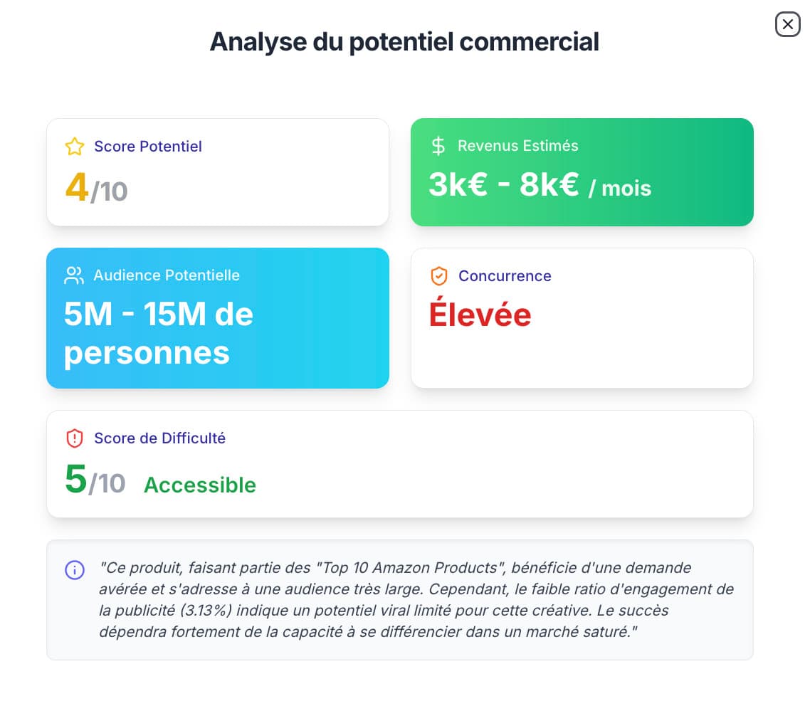 Analyse de potentiel de produit par l'IA